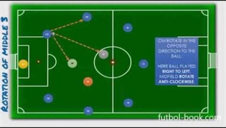 Futbolda Paslaşma ve Oyun Kurma Teknikleri